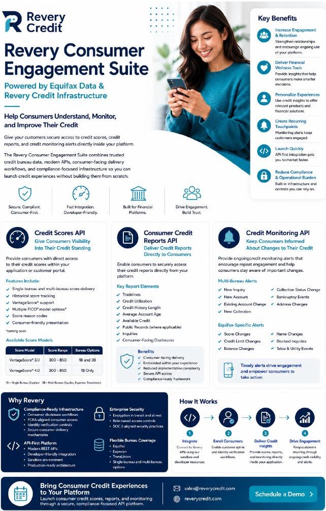 Preview of Revery Consumer Engagement Suite product sheet